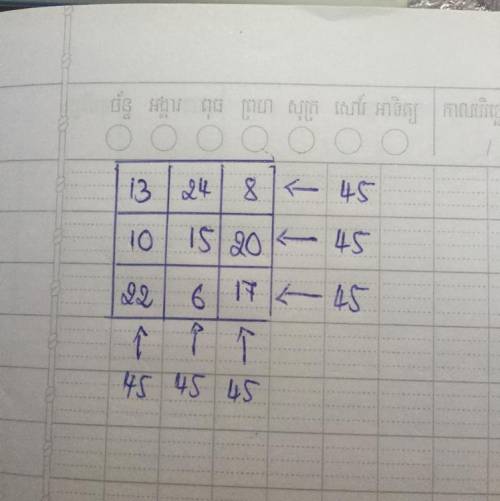 Find a 3-by-3 magic square using the numbers 6, 8, 10, 13, 15, 17, 20, 22, and 24.

Fill in the magi