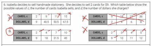 Isabella decides to sell handmade stationery. She decides to sell 2 cards for $9. Which table below