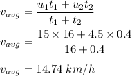 v_{avg}=\dfrac{u_1t_1+u_2t_2}{t_1+t_2}\\\\v_{avg}=\dfrac{15\times 16 + 4.5\times 0.4}{16+0.4}\\\\v_{avg}=14.74\ km/h