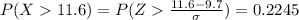 P(X   11.6) =  P(Z  \frac{11.6 - 9.7}{ \sigma } )  = 0.2245