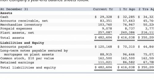 Simon Company's year-end balance sheets follow. Current Yr 1 Yr Ago 2 Yrs Ago At December 31 Assets