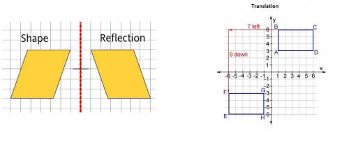 Jada applies two transformations to a polygon in the coordinate plane. One of the transformations is