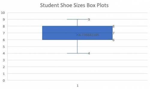 the data set represents the shoe sizes of 19 students in a fifth grade physical education class 4, 5