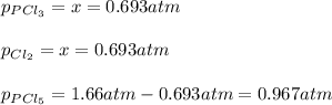 p_{PCl_3}=x=0.693atm\\\\p_{Cl_2}=x=0.693atm\\\\p_{PCl_5}=1.66atm-0.693atm=0.967atm
