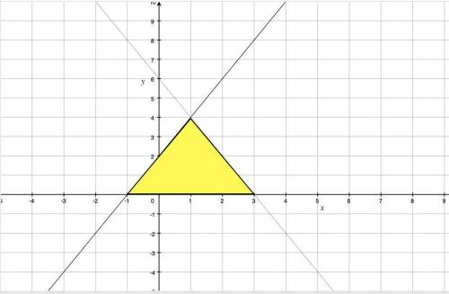 Draw the graphs of 2x+y=6 and 2x-y +2=0.shade the region bounded by these 2 lines and x-axis