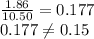 \frac{1.86}{10.50} = 0.177\\0.177 \neq 0.15