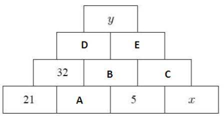 the number in each block is the sum of the numbers in the two blocks beneath it. Some of the numbers