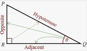 Draw a right triangle and label the hypotenuse and legs