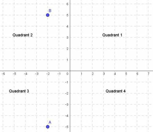 A figure is located entirely in the third quadrant. If you reflect it over y = 0. Which quadrant wil