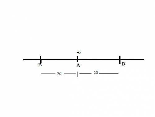 AB lies on a number line. The coordinate of point A is -6. Given that AB=20, what are two possible c