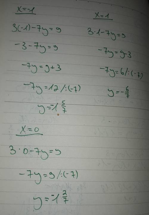 3x – 7y=9; x= -1,0, 1
Solve the equation for y.