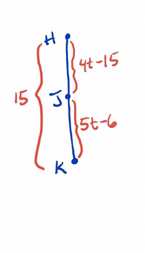 J is between H & K, if HJ=4t-15, JK=5t-6, and KH=15, find JK