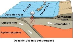 Earth's mantle experiences convection currents that cause plates to move. which of the following are