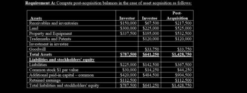 Asset acquisition vs. stock acquisition (fair value is different from book value)The following finan