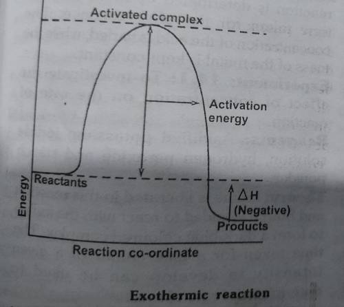 Reaction coordinates represent: A. The balanced equation for a chemical reaction. B. The change in p