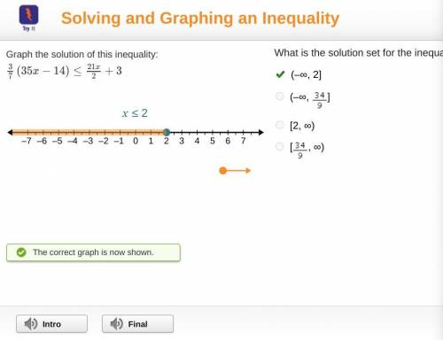 Graph the solution of this inequality:
3/7 (35x - 14) ≤ 21x/2 + 3