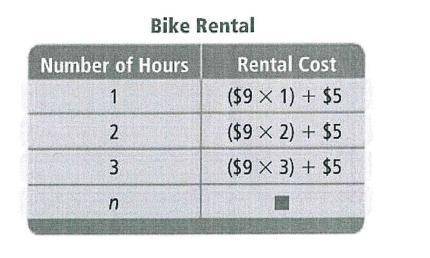 While on vacation, you rent a bicycle. You pay $9 for each hour you use it. It costs $5 to rent a he