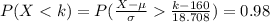 P(X <  k ) = P( \frac{X -  \mu }{\sigma}   \frac{k - 160 }{ 18.708}  ) =  0.98