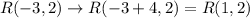 R(-3,2)\rightarrow R(-3+4,2)=R(1,2)