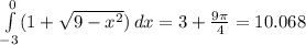 \int\limits^0_{-3}(1+\sqrt{9-x^{2}})\, dx=3+\frac{9\pi}{4}=10.068