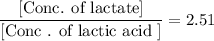 \dfrac{[ \text{Conc. of lactate}]}{[\text{Conc . of lactic acid }]}  = 2.51