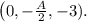 \left( 0, -\frac {A}{2}, -3\rigfht).