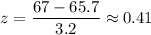 \displaystyle z = \frac{67 - 65.7}{3.2} \approx 0.41