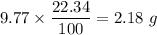 9.77\times \dfrac{22.34}{100}=2.18\ g