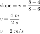 \text{slope}=v=\dfrac{8-4}{8-6}\\\\v=\dfrac{4\ m}{2\ s}\\\\v=2\ m/s