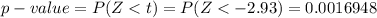 p-value  =  P(Z < t ) = P(Z  <  -2.93) = 0.0016948