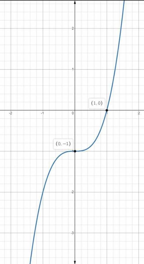 Graph the function f(x)=x^3-1. Then state the x-intercept and Y- intercept, and give the domain and