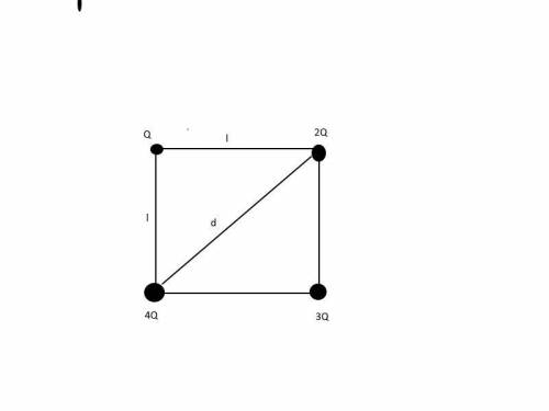 Question 1 (13 marks) A charge Q is located on the top-left corner of a square. Charges of 2Q, 3Q an