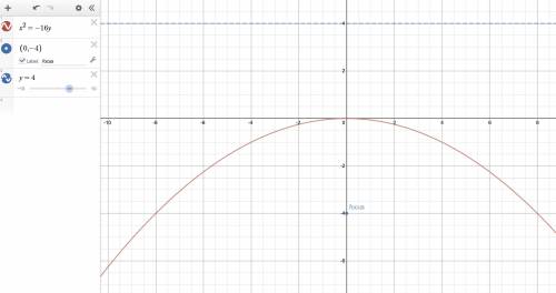 the equation of a parabola with a vertex at the origin is x2 = -4py. if 4p=16, what are the coordina