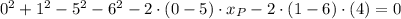 0^{2}+1^{2}-5^{2}-6^{2}-2\cdot (0-5)\cdot x_{P} -2\cdot (1-6)\cdot (4) =0