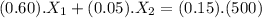 (0.60).X_{1}+(0.05).X_{2}=(0.15).(500)