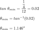 tan\ \theta_{min}=\dfrac{\dfrac{1}{4}}{12}=0.02\\\\\theta_{min}=tan^{-1}(0.02)\\\\\theta_{min}=1.146^o