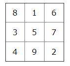 Write each of 9 numbers in each of the squares so that the sum of each line is 15. The sum of each d