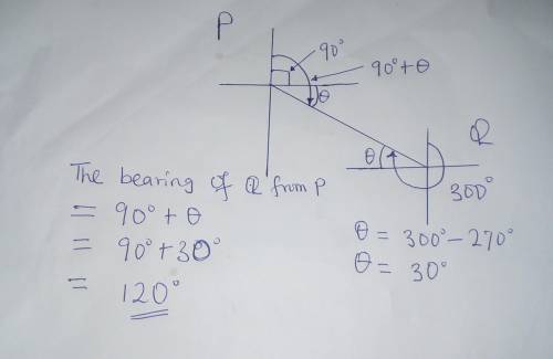 If the bearing of P from Q is 300 what is the bearing of Q from P