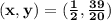 \mathbf{(x,y)  = (\frac{1}{2}, \frac {39}{20})}