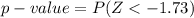 p- value  =  P(Z <  -1.73)