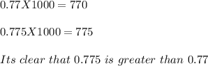 0.77X 1000 = 770\\\\0.775 X 1000 = 775\\\\Its\ clear\ that\ 0.775\ is\ greater\ than\ 0.77