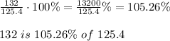 \frac{132}{125.4}\cdot100\%=\frac{13200}{125.4}\%=105.26\%\\\\132\ is\ 105.26\%\ of\ 125.4