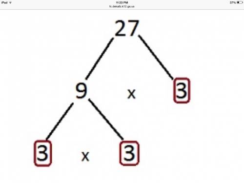 What is the factoring tree for 27