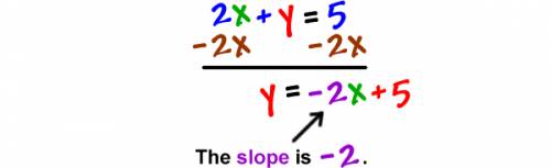 How do you slove a slope problem