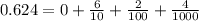 0.624=0+\frac{6}{10} +\frac{2}{100} +\frac{4}{1000}