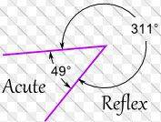 Find the associated reflex angle measure for an angle of 60°