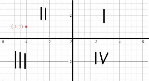 Determine the quadrants in which the points are located (-4,1)?