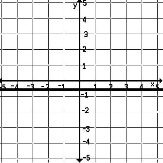 Graph this equation 
2y=-1