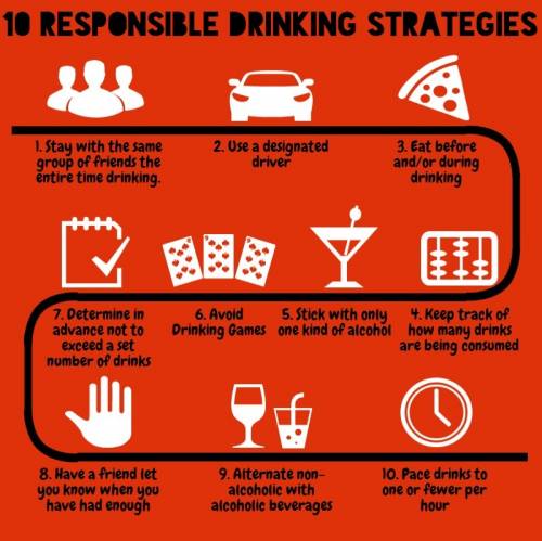 According to the article, what are three ways to drink responsibly?  (site 1)