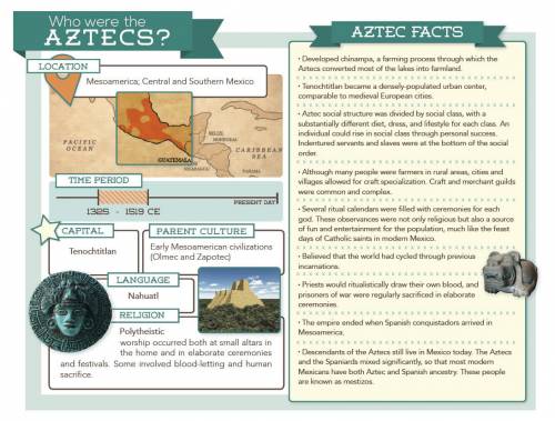 How did the aztecs build their mesoamerican empire?